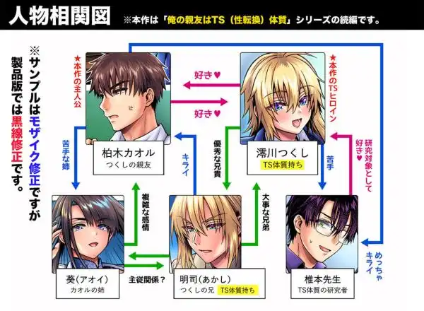 俺の親友はTS（性転換）体質6【前編】(d_652851)ページ001